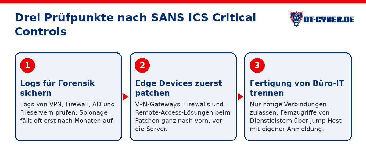 Schema: Drei Prüfpunkte für Zulieferer