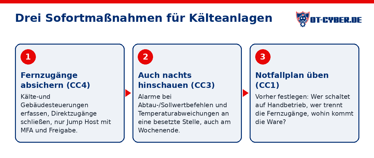 Schema: Drei Sofortmaßnahmen für Kälteanlagen