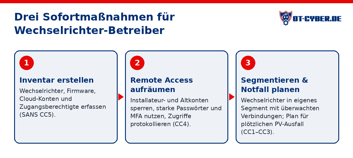 Schema: Drei Sofortmaßnahmen für Wechselrichter-Betreiber