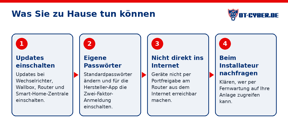 Schema: Was Sie zu Hause tun können