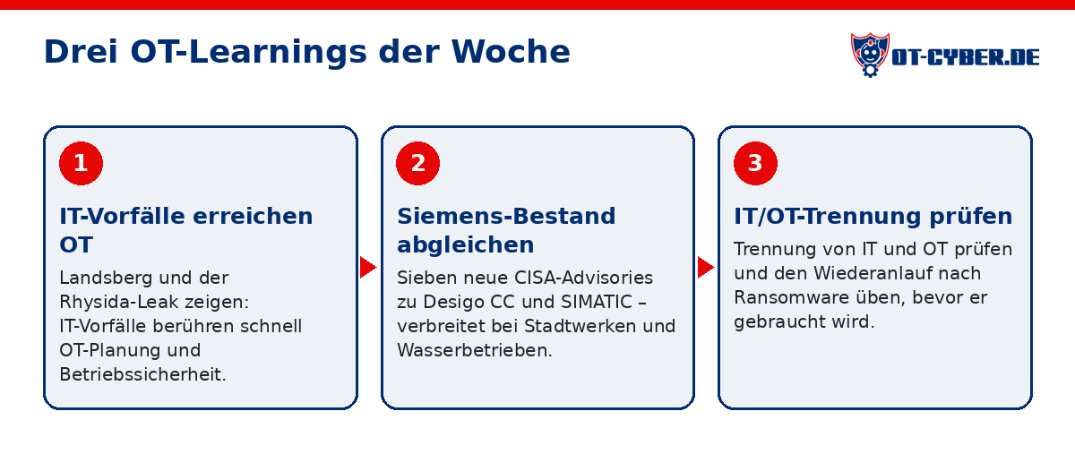Schema: Drei OT-Learnings der Woche